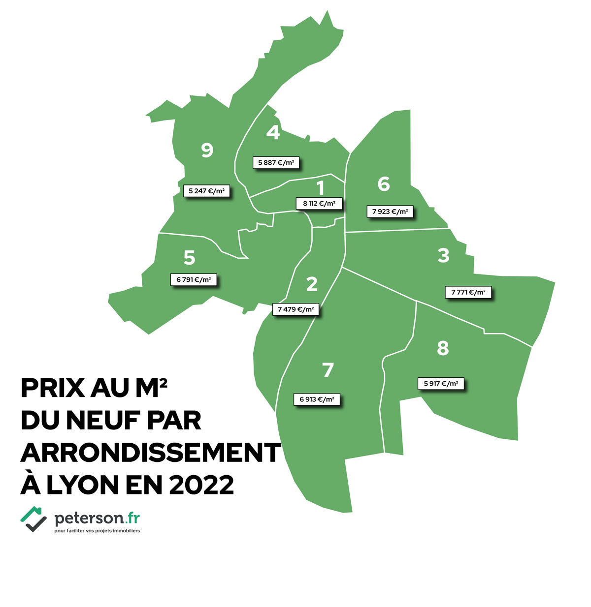 Prix neuf arrondissement Lyon