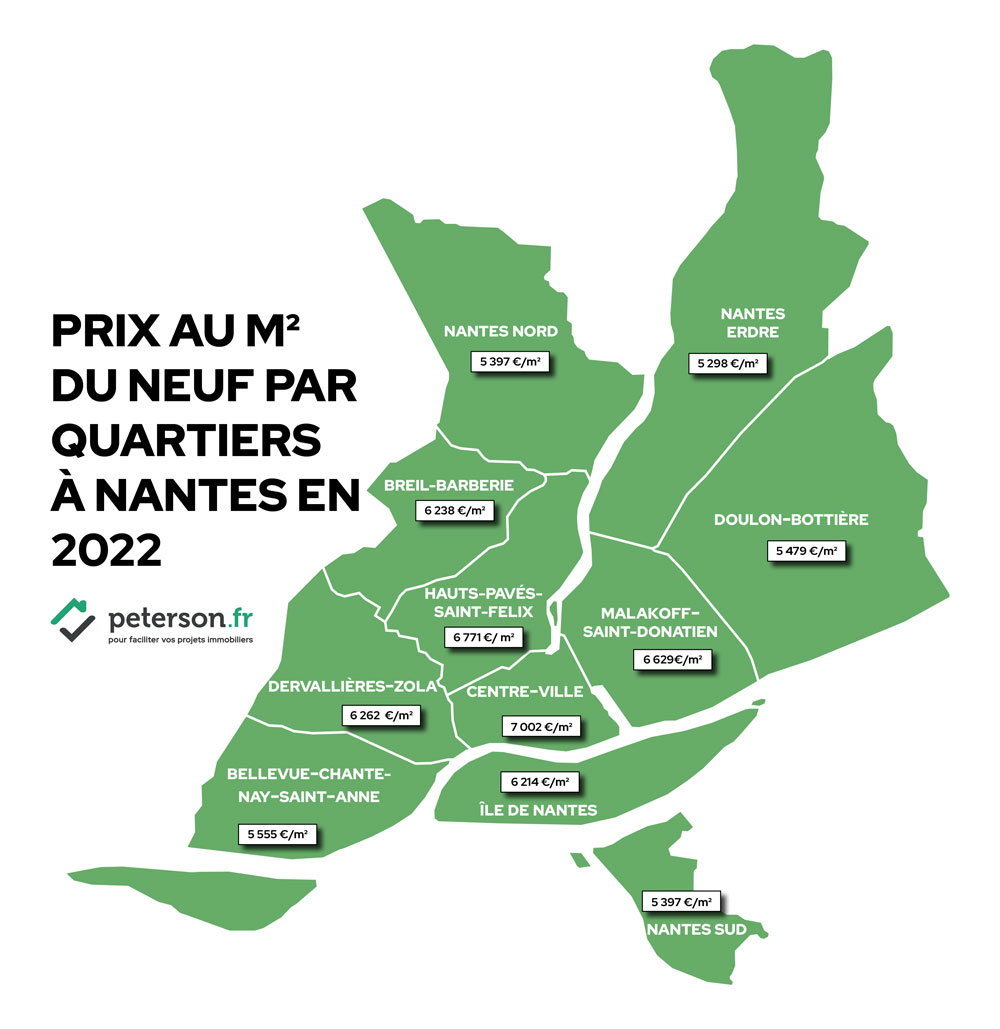 Prix immobilier neuf quartiers Nantes